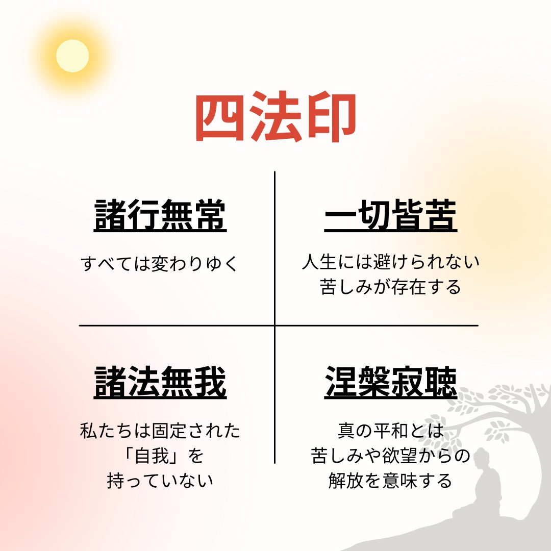 「諸行無常(しょぎょうむじょう)」とは?〜分かりやすく解説〜 | 浄土真宗 慈徳山 得蔵寺